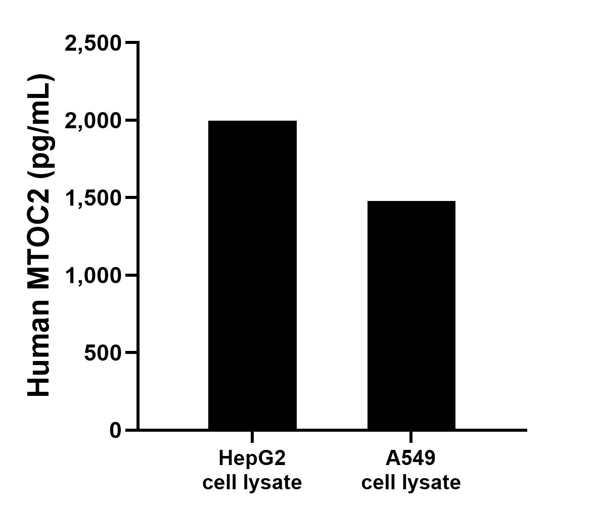 Sample test of MP00254-4